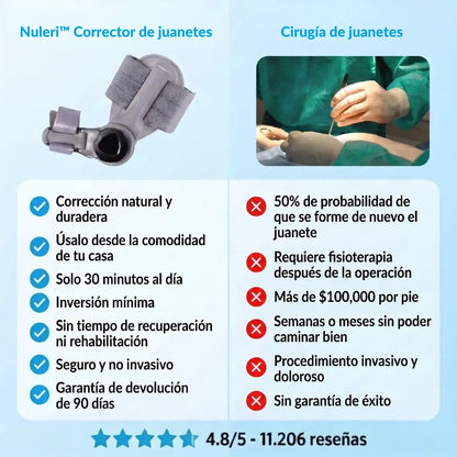 Nuleri™ - Corrector de Juanetes
