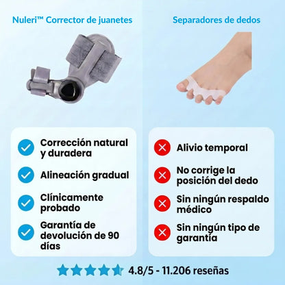 Nuleri™ - Corrector de Juanetes
