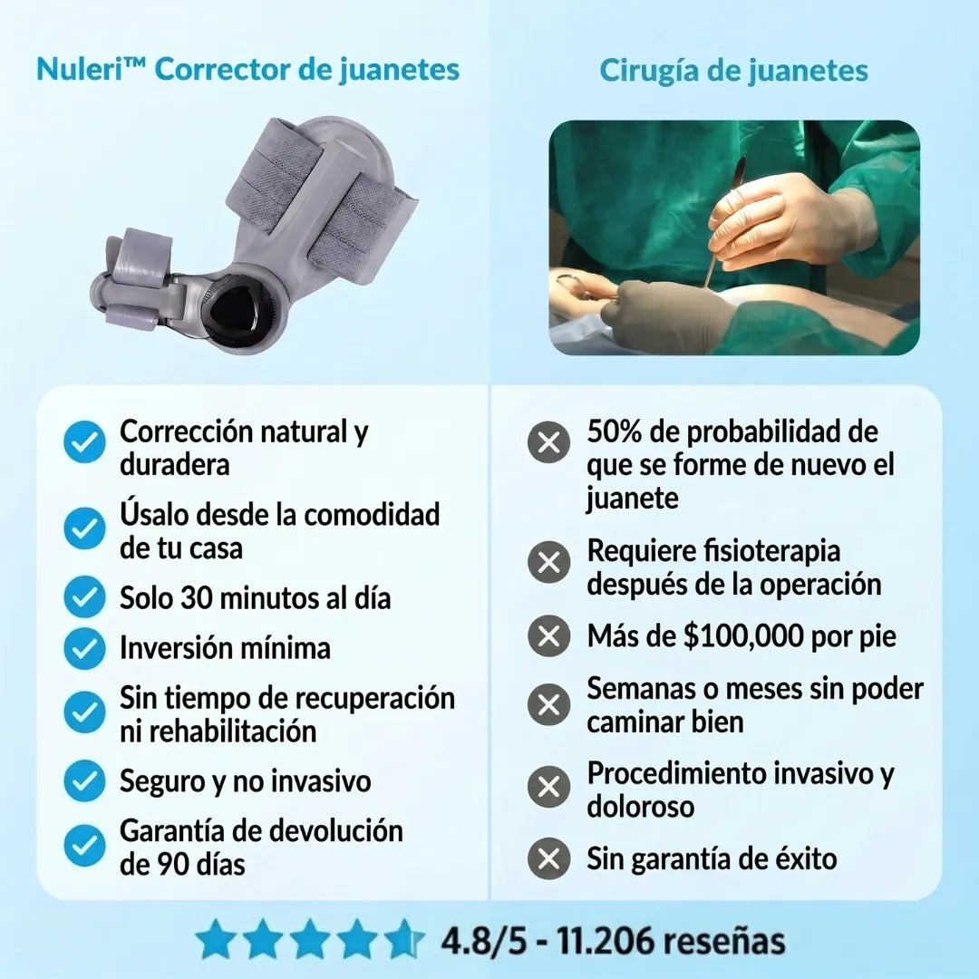Nuleri™ - Corrector de Juanetes