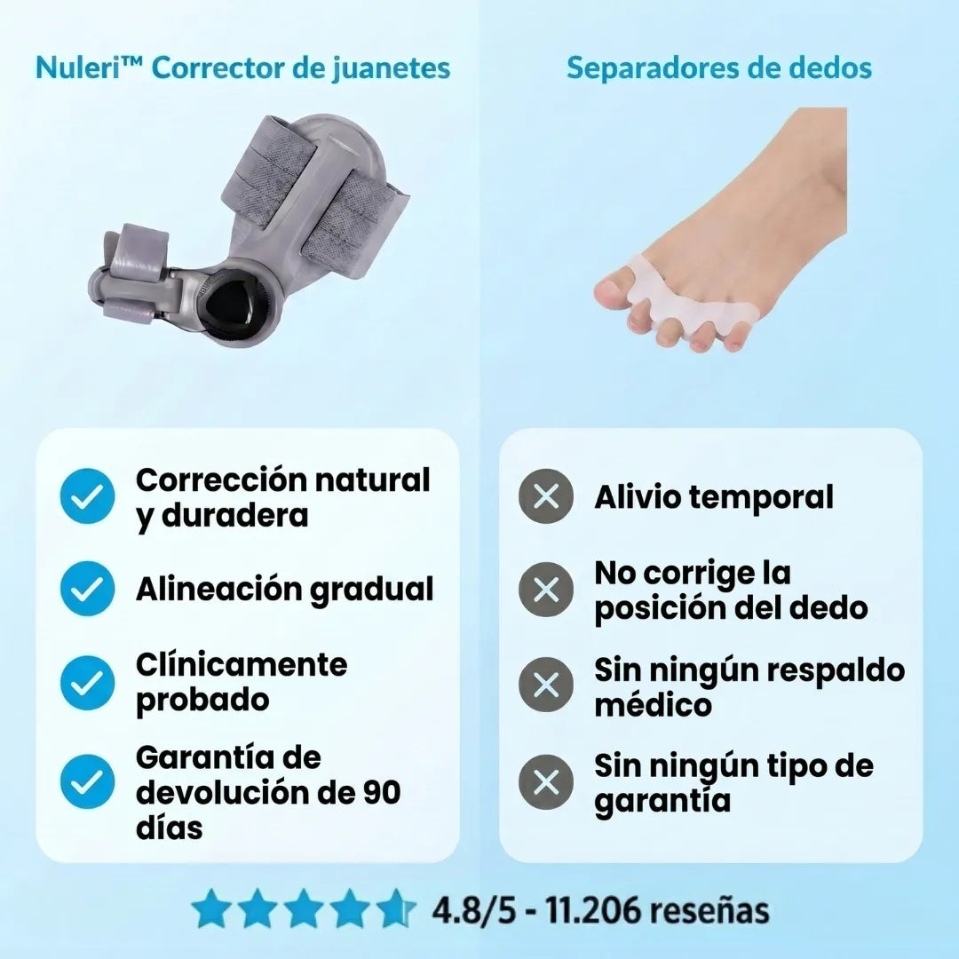 Nuleri™ - Corrector de Juanetes